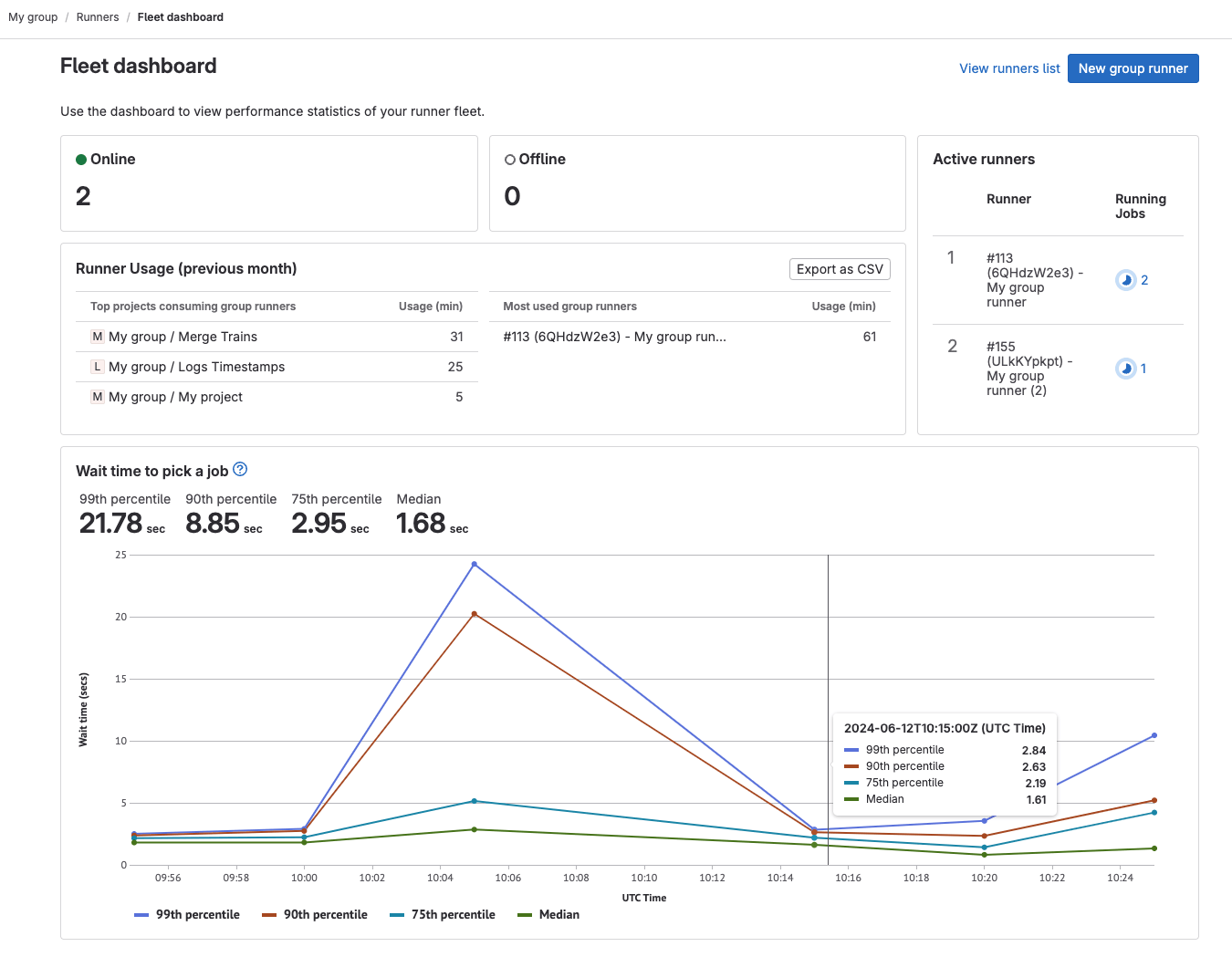 Runner fleet dashboard displaying status, usage, and performance metrics.